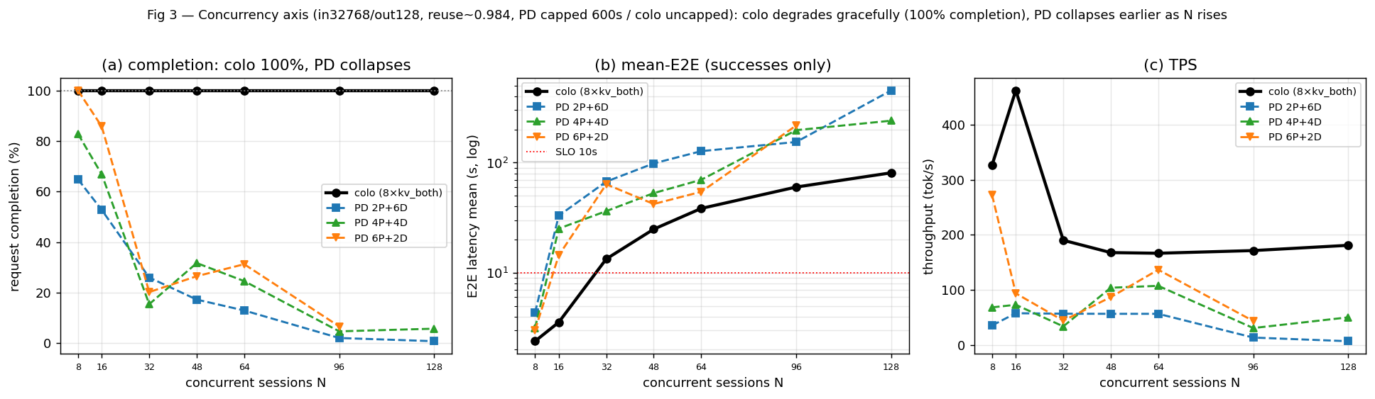 concurrency
