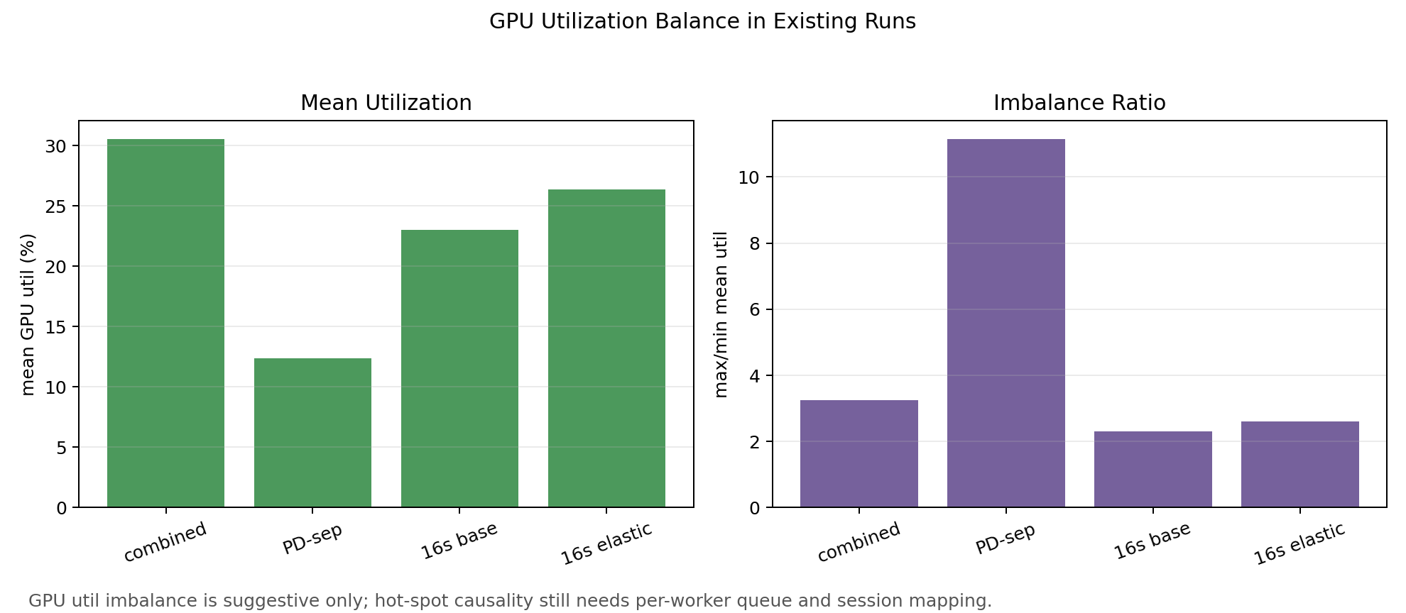 GPU Balance
